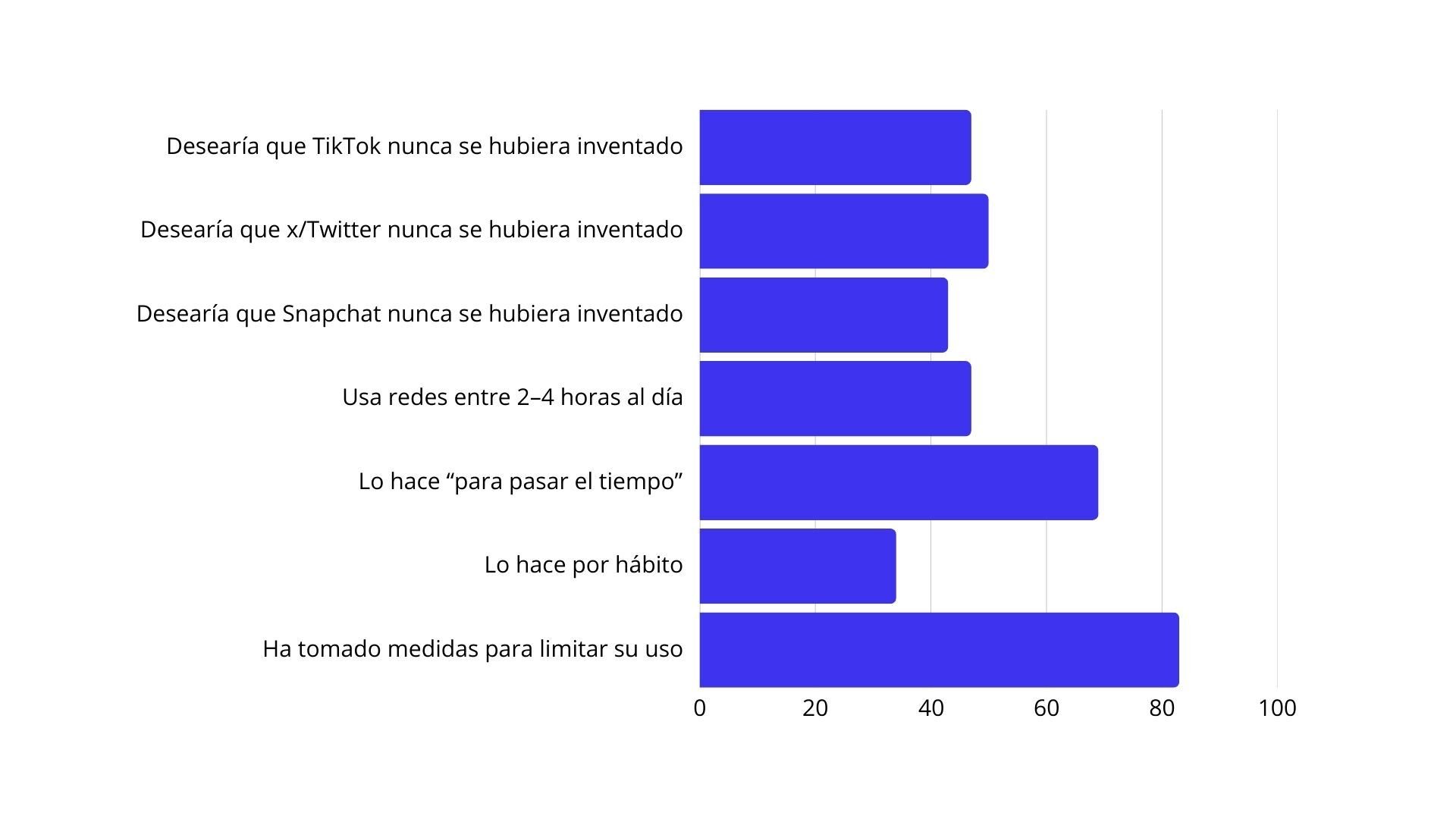 Estudio The Harris Poll