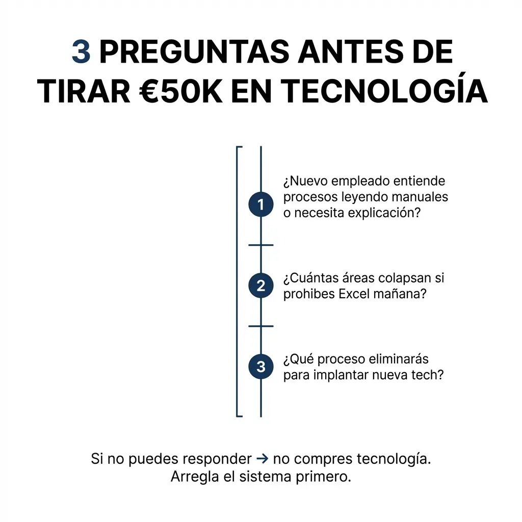 preguntas_antes_de_comprar_software